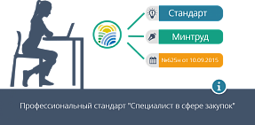 Профессиональный стандарт "Специалист в сфере закупок"