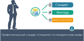 Профессиональный стандарт "Специалист по конкурентному праву"